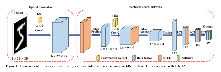 direct_convolution.png